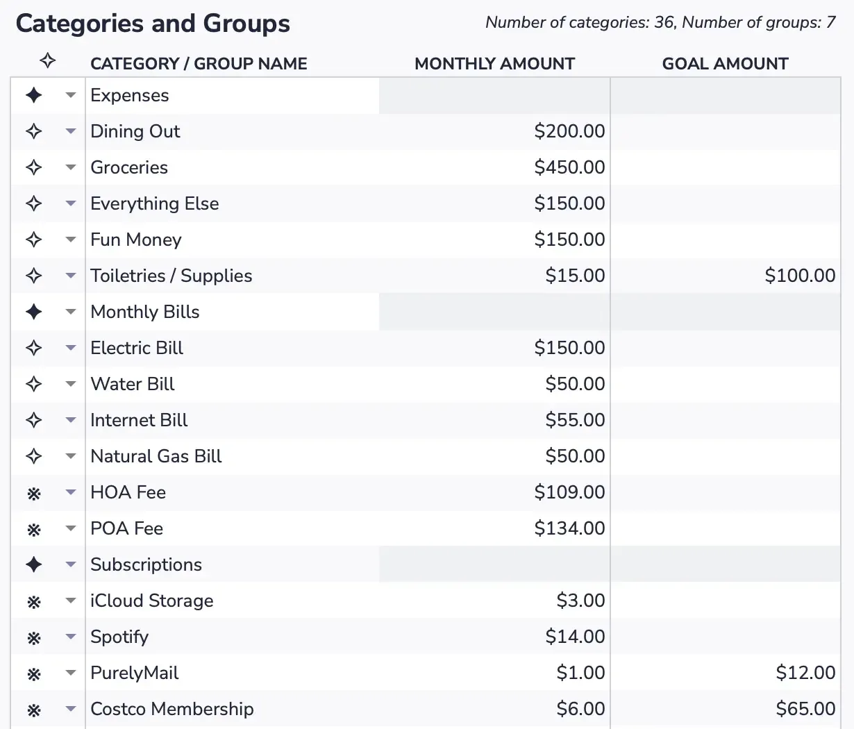 Default categories and Monthly Amounts on the Configuration tab