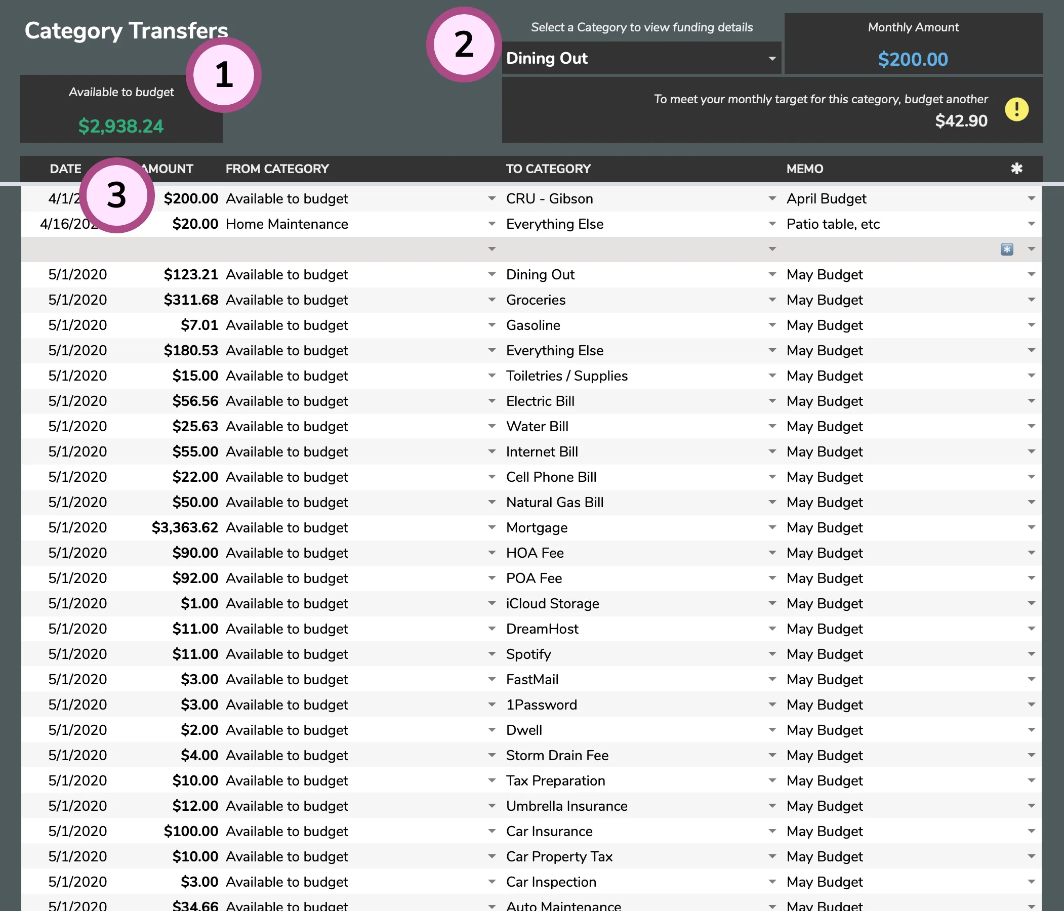 Category Transfers tab showing money being allocated to budget categories