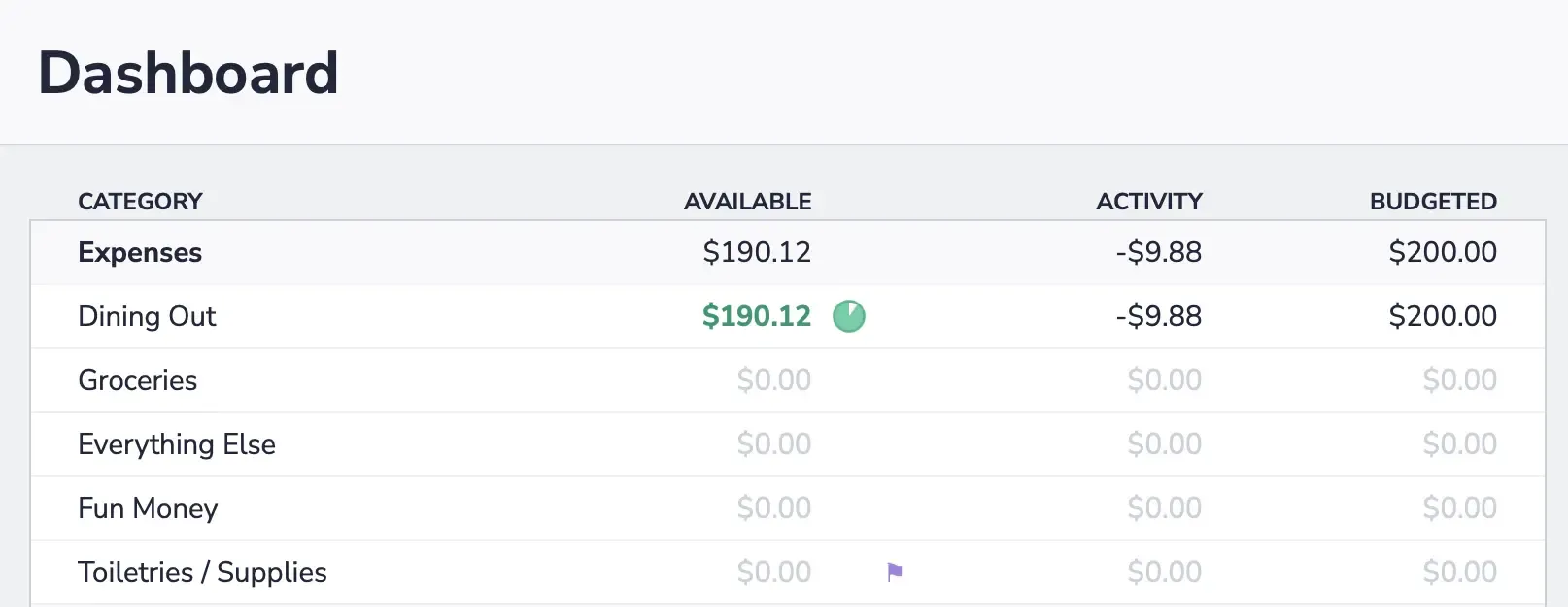 Dashboard showing the category balance decreased after the transaction