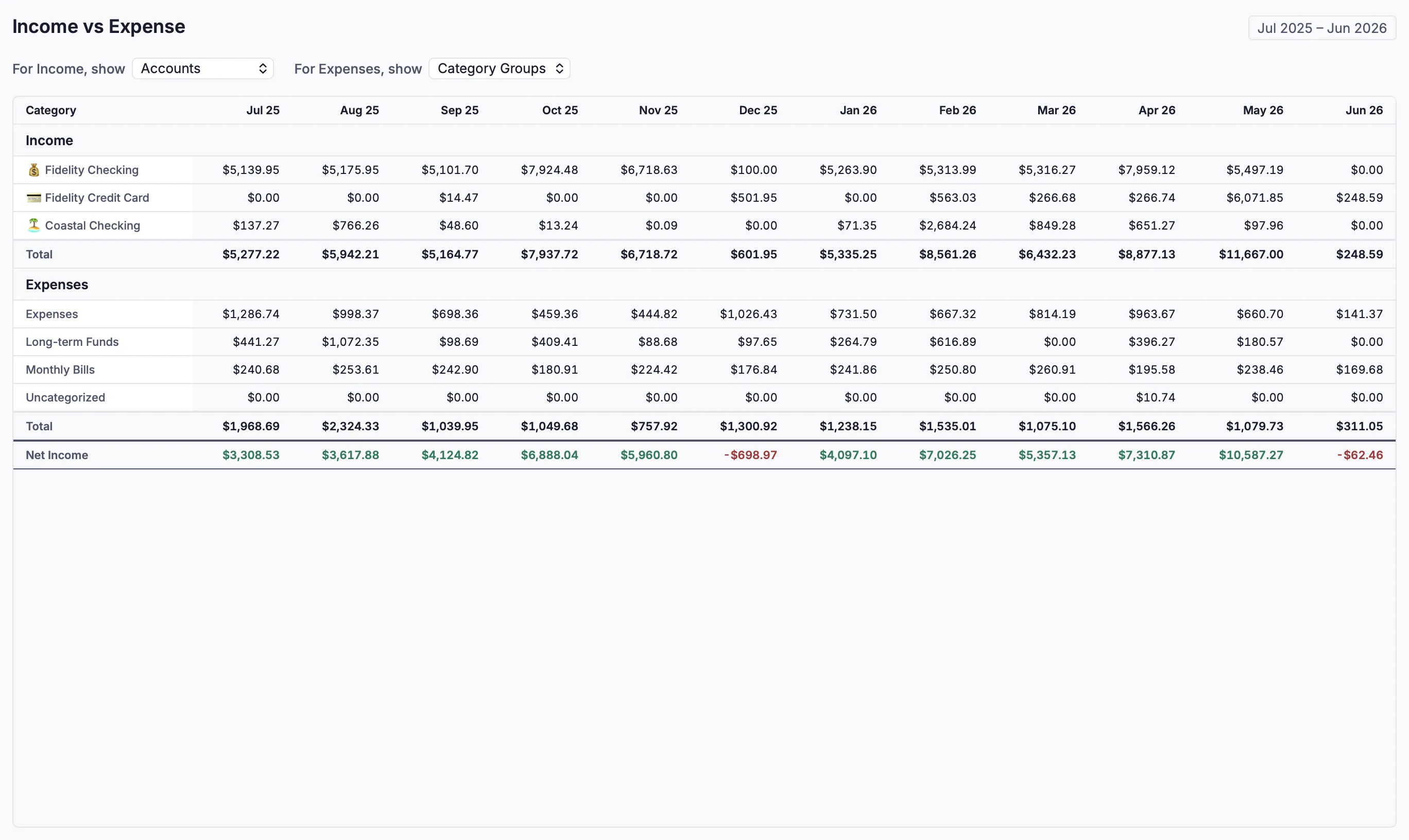 Income vs. Expense — free report in Aspire Budgeting add-on