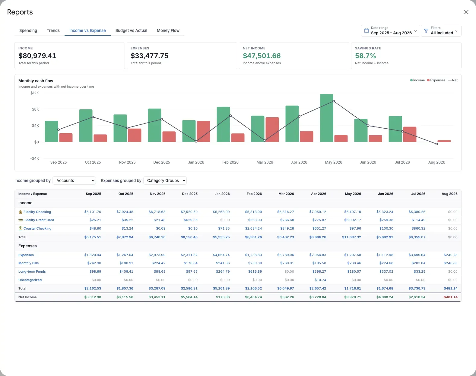 Income vs Expense in the Aspire Budgeting add-on