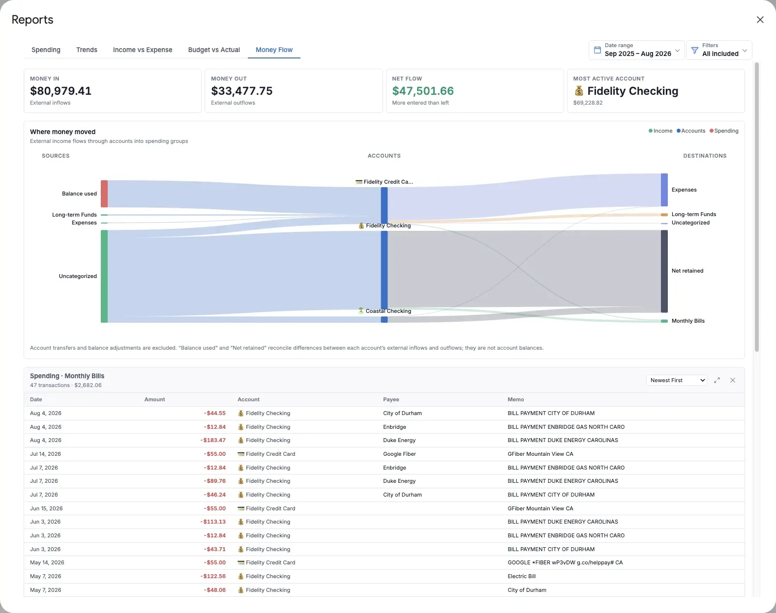 Money Flow in the Aspire Budgeting add-on