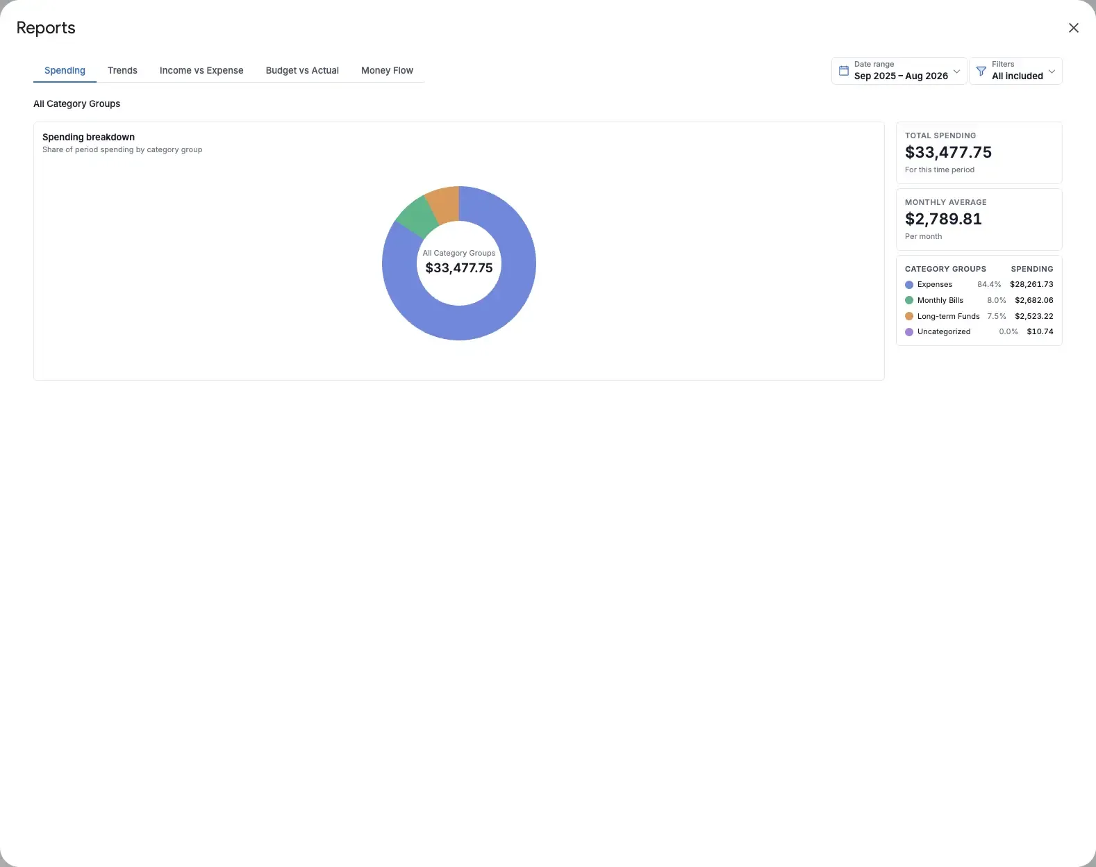 Spending in the Aspire Budgeting add-on