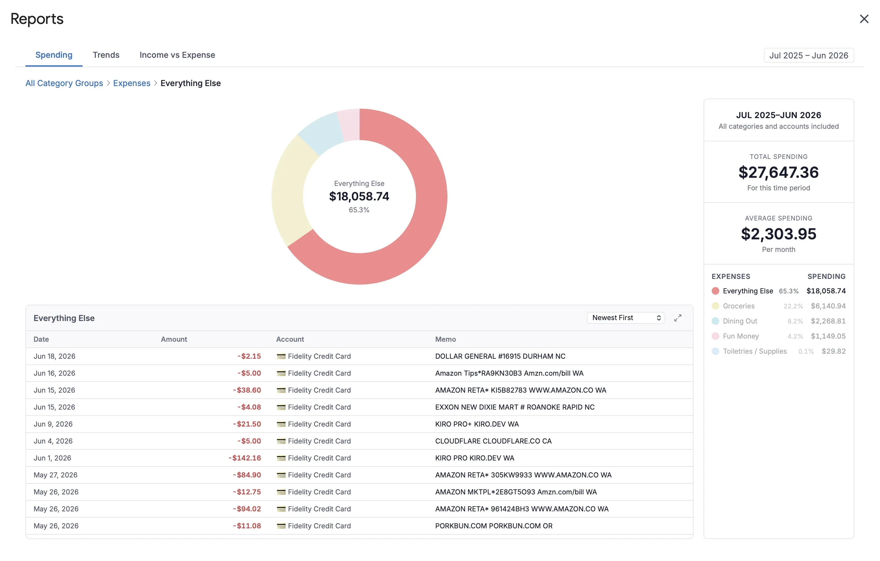 Aspire Budgeting spending reports showing spending by category