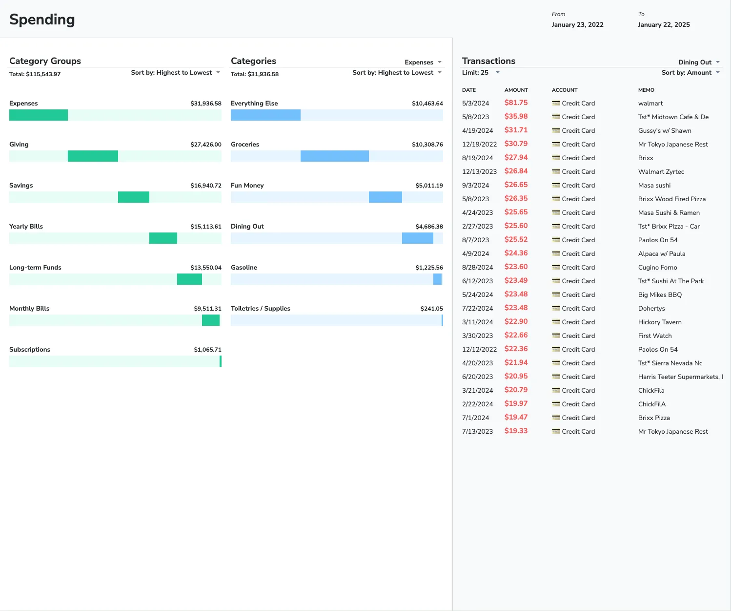 Aspire Budgeting Spending Reports — Google Sheets budget spreadsheet feature
