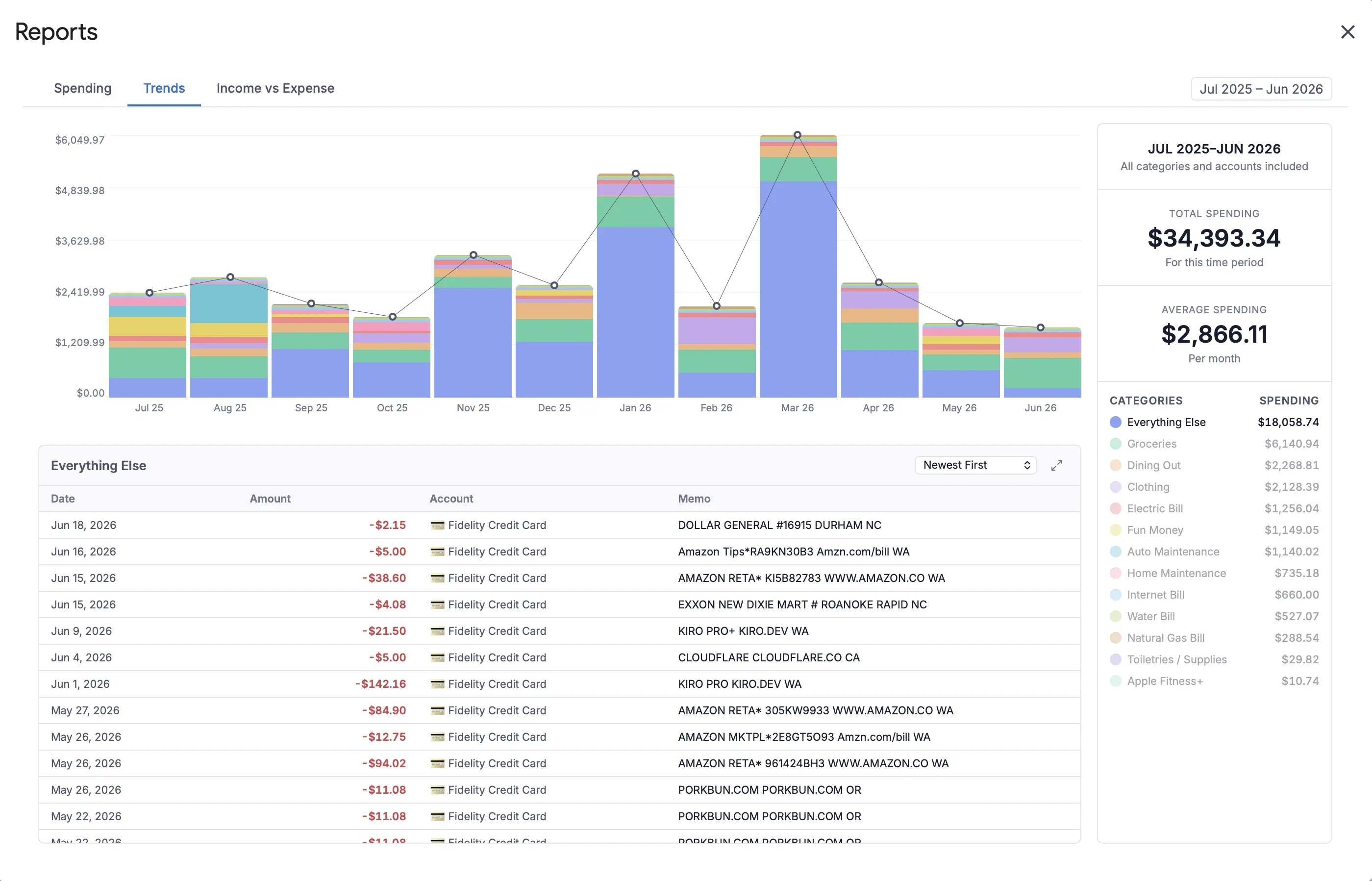 Aspire Budgeting trend reports showing budget trends over time