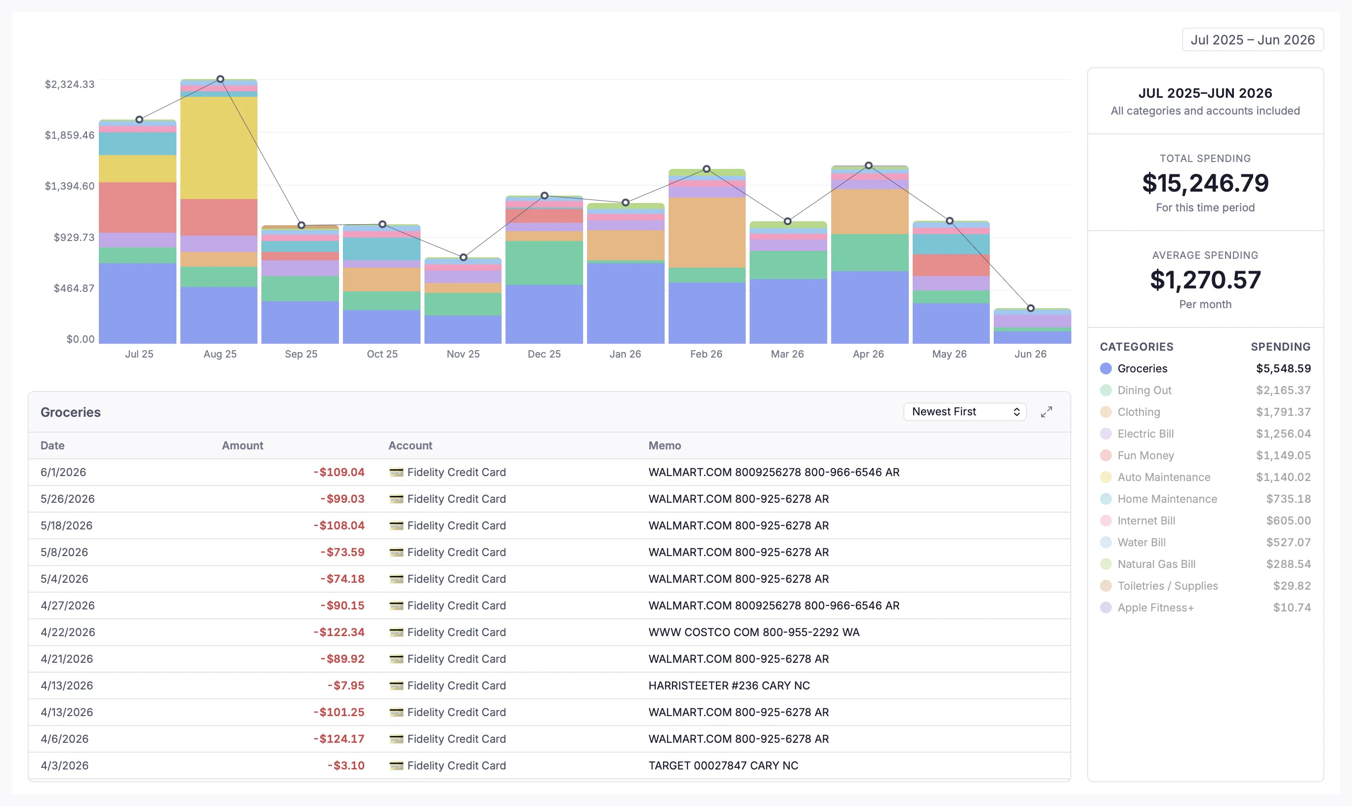 Trend Report — free report in Aspire Budgeting add-on